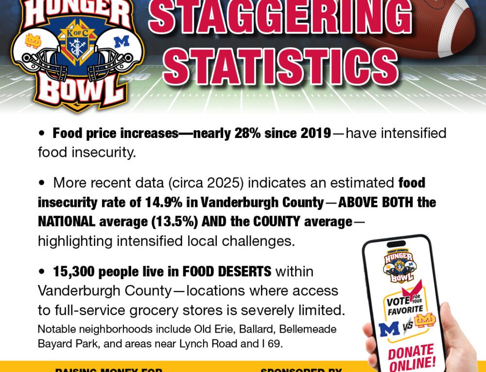 Staggering Statistics of Rising Food Insecurity